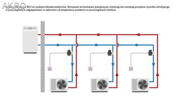 AFRISO 2-drogowy zawór z siłownikiem BEV 1" 230V